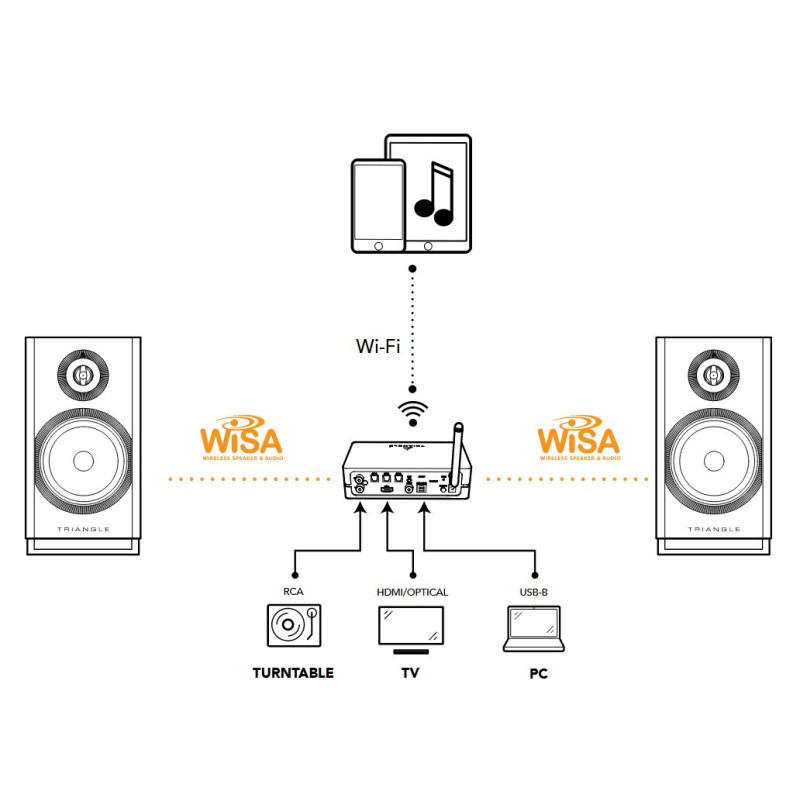 Triangle Capella – Bezprzewodowy system Hi-Fi premium | HiFi Strefa