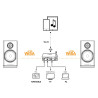 Triangle Capella – Bezprzewodowy system Hi-Fi premium | HiFi Strefa